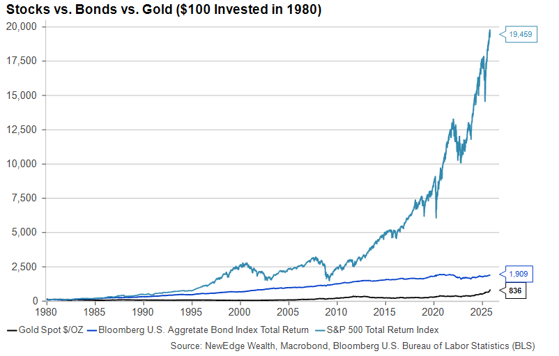 Weekly Edge 10.17.25 Chart 2