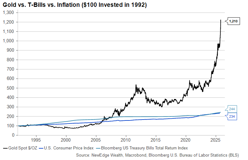 Weekly Edge 10.17.25 Chart 3