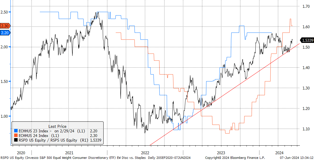 A graph with lines and numbers
Description automatically generated